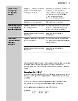 Preview for 43 page of Philips SBC SC450 Instructions For Use Manual