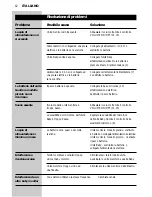 Preview for 62 page of Philips SBC SC450 Instructions For Use Manual