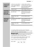 Preview for 63 page of Philips SBC SC450 Instructions For Use Manual