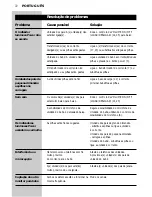 Preview for 72 page of Philips SBC SC450 Instructions For Use Manual