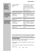 Preview for 73 page of Philips SBC SC450 Instructions For Use Manual