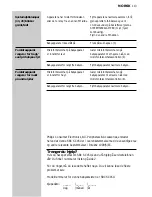 Preview for 113 page of Philips SBC SC450 Instructions For Use Manual