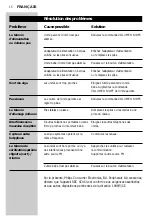 Preview for 16 page of Philips SBC SC464/05 Instructions For Use Manual