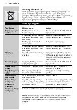 Предварительный просмотр 58 страницы Philips SBC SC464/05 Instructions For Use Manual