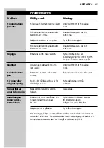 Предварительный просмотр 65 страницы Philips SBC SC464/05 Instructions For Use Manual