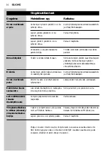 Предварительный просмотр 86 страницы Philips SBC SC464/05 Instructions For Use Manual