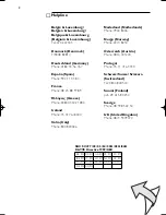 Предварительный просмотр 2 страницы Philips SBC SC477 DECT Instructions For Use Manual