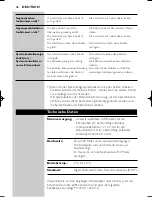 Предварительный просмотр 46 страницы Philips SBC SC477 DECT Instructions For Use Manual