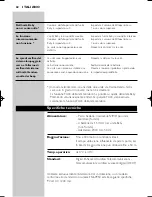 Предварительный просмотр 68 страницы Philips SBC SC477 DECT Instructions For Use Manual