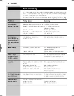 Предварительный просмотр 122 страницы Philips SBC SC477 DECT Instructions For Use Manual