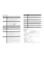 Preview for 18 page of Philips SBC VL1200 Instructions For Use Manual