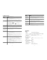 Preview for 22 page of Philips SBC VL1200 Instructions For Use Manual