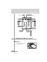 Предварительный просмотр 3 страницы Philips SBCRU940/00 User Manual