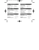 Preview for 27 page of Philips SBCSC201 Instructions For Use Manual