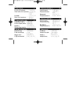 Preview for 28 page of Philips SBCSC201 Instructions For Use Manual