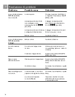 Preview for 72 page of Philips SBCSC463/00 User Manual