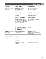 Preview for 121 page of Philips SBCSC463/00 User Manual