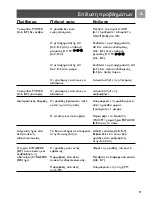 Preview for 97 page of Philips SBCSC464/00 User Manual