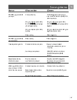 Preview for 157 page of Philips SBCSC464/00 User Manual