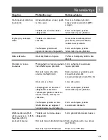 Предварительный просмотр 155 страницы Philips SBCSC465/00 User Manual