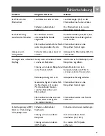 Preview for 51 page of Philips SBCSC468/00 User Manual