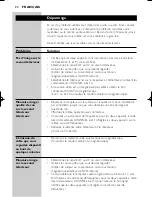 Preview for 22 page of Philips SBCVL1100 Instructions For Use Manual