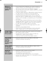 Preview for 67 page of Philips SBCVL1100 Instructions For Use Manual