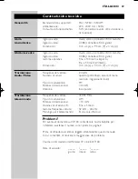 Preview for 69 page of Philips SBCVL1100 Instructions For Use Manual