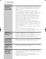 Preview for 78 page of Philips SBCVL1100 Instructions For Use Manual