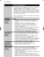 Preview for 88 page of Philips SBCVL1100 Instructions For Use Manual