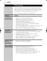 Preview for 110 page of Philips SBCVL1100 Instructions For Use Manual