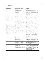 Preview for 62 page of Philips SBG315 Manual