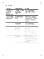 Preview for 138 page of Philips SBG315 Manual