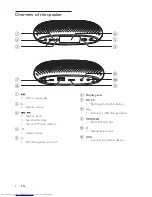 Preview for 5 page of Philips sbm130 User Manual