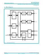 Preview for 3 page of Philips SC16C2550 Manual