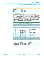 Preview for 10 page of Philips SC16C2550 Manual