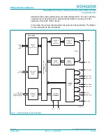 Preview for 15 page of Philips SC16C2550 Manual