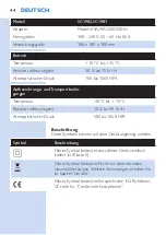 Preview for 44 page of Philips SC1981 User Manual