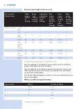 Preview for 12 page of Philips SC2000 Manual