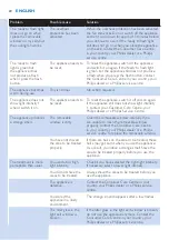 Preview for 20 page of Philips SC2000 Manual