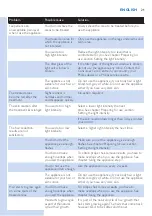 Preview for 21 page of Philips SC2000 Manual