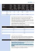 Preview for 29 page of Philips SC2000 Manual