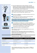 Preview for 31 page of Philips SC2000 Manual