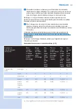 Preview for 63 page of Philips SC2000 Manual