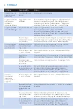 Preview for 72 page of Philips SC2000 Manual