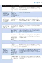 Preview for 73 page of Philips SC2000 Manual