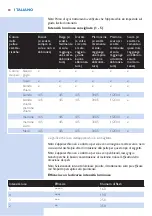 Preview for 80 page of Philips SC2000 Manual