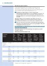 Preview for 98 page of Philips SC2000 Manual