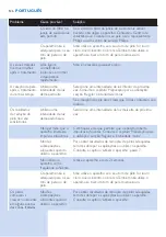 Preview for 126 page of Philips SC2000 Manual