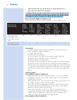 Preview for 14 page of Philips SC2001 User Manual